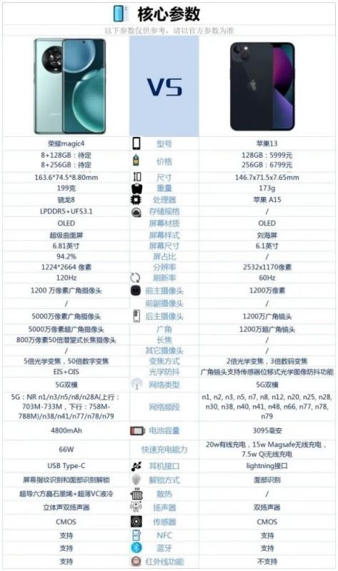 sҫMagic4(du)iphone13һ(g)ֵ sҫMagic4(du)iphone13Ԕ(x)u(png)y(c)