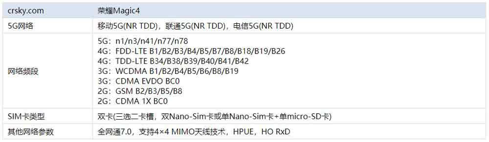 sҫMagic4֧5GW(wng)j(lu)?_׿֙C(j)_֙C(j)W(xu)Ժ_վ