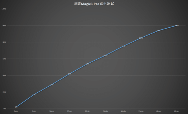 sҫMagic3 Proֵֆ  sҫMagic3 ProԔuy_֙Cuy_վ