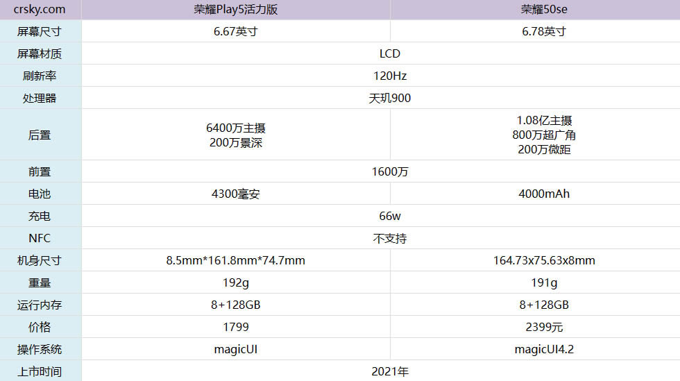 sҫPlay5挦Șsҫ50ʲôͬ?