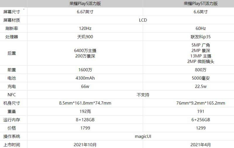 sҫPlay5csҫPlay5Tx?