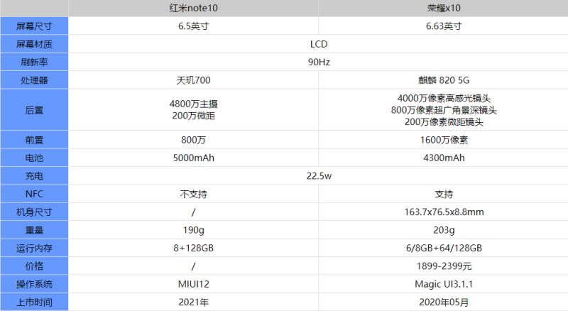 note10ҫx10Ŀ note10ҫx10Ա_ֻ_ֻѧԺ_վ