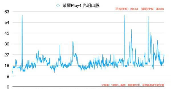 ^800Α򿨲 ^800̎Α܌y_CPU_Ӳ̳_վ