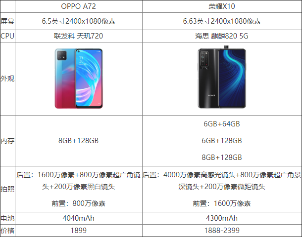 OPPO A72csҫx10Ă OPPO A72csҫx10ȽB_֙Cuy_֙CWԺ_վ