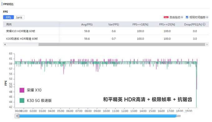 120u5Gж֙CuysҫX10 vs Redmi K30 5GOٰ棩