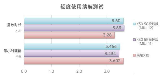 120u5Gж֙CuysҫX10 vs Redmi K30 5GOٰ棩