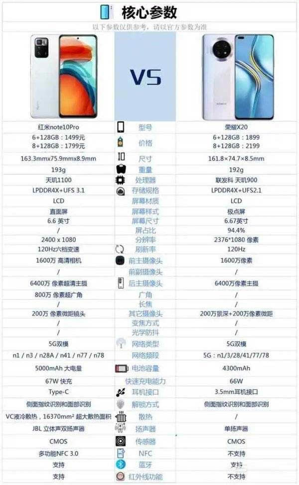 sҫX20ctnote10Pro-sҫX20ctnote10ProĂ