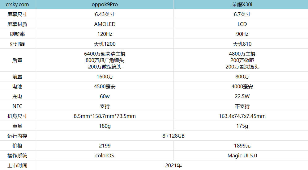 ҫX30ioppok9Proĸ?ҫX30ioppok9ProԱȲ_ֻ_ֻѧԺ_վ