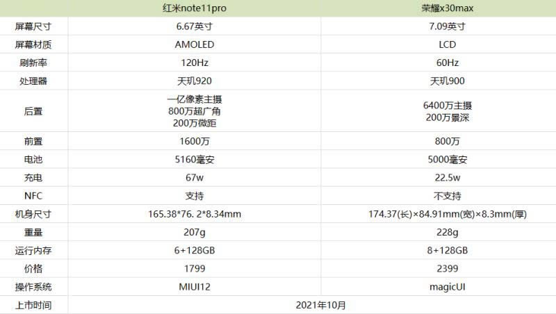 note11Proҫx30maxʲô note11Proҫx30maxԱ