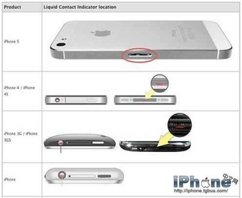 iPhone5ˮν