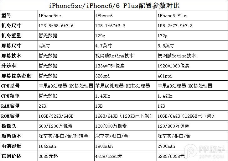 iPhone5señȽiPhone6