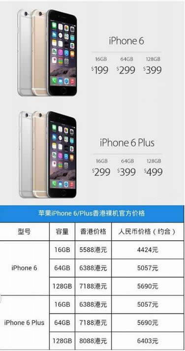 iphone6 plusʲô˼