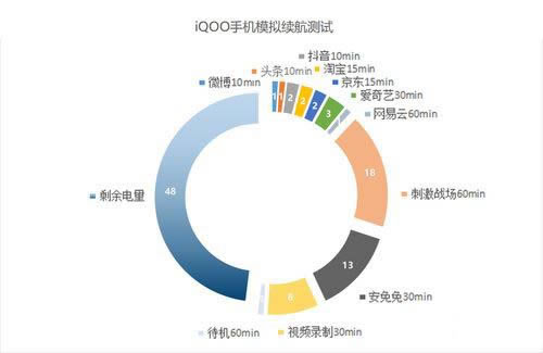 vivo iQOO֙C늳Æ vivo iQOO늳m44WW䌍y