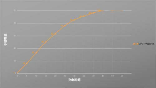 vivo iQOO֙C늳Æ vivo iQOO늳m44WW䌍y_֙Cuy_֙CWԺ_վ