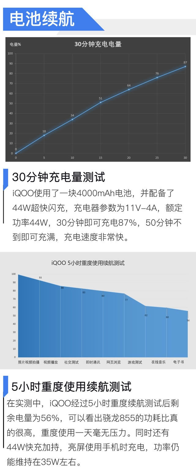 855ӳ폊 3Krˣ· iQOOȫuy 