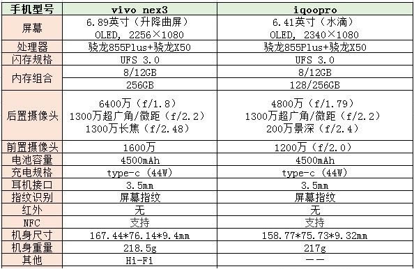 vivo nex3iqooproĂ vivo nex3iqooproȽB_֙Cuy_֙CWԺ_վ
