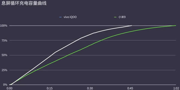 vivo iqooЛ]Пo늼 vivo iqoo֙C֧֟o늆_׿֙C