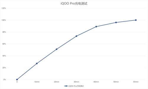 iQOO ProֵI iQOO Pro֙CԔuy_֙Cuy_վ