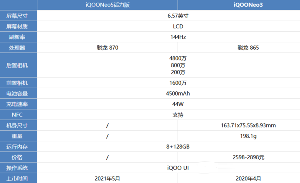 iQOONeo5挦iQOONeo3һֵI?