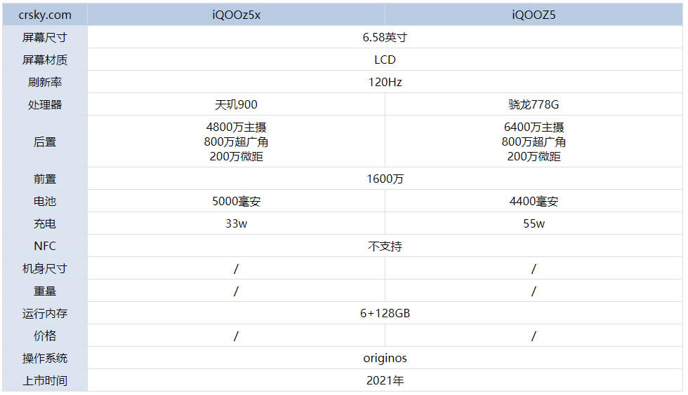 iQOOZ5iQOOZ5xĂ?iQOOZ5iQOOZ5x(sh)ȽB_֙Cuy_վ