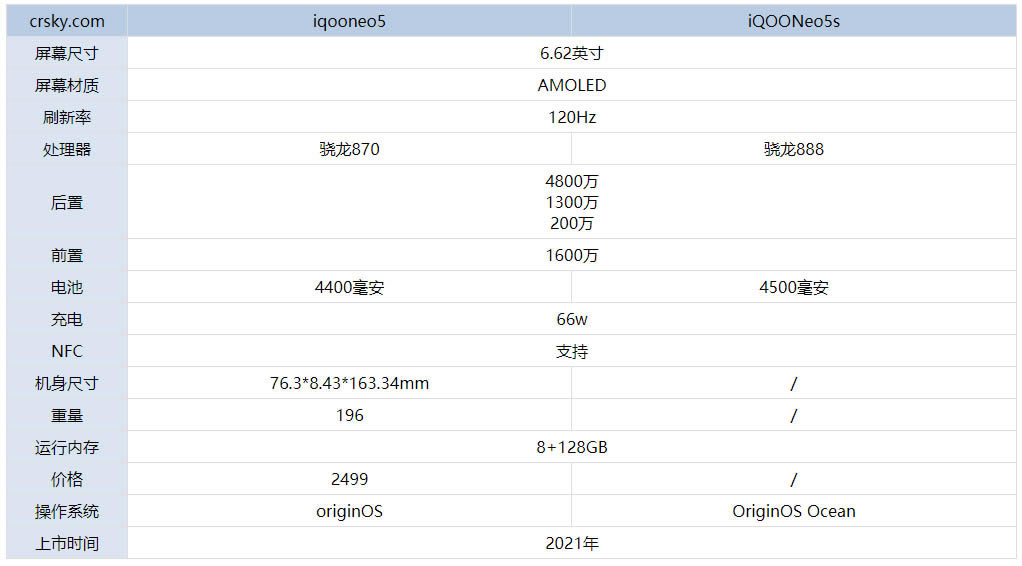 iQOONeo5sciQOONeo5ʲô^e?