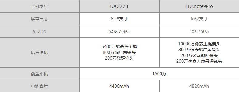iQOOZ3ͼtnote9Pro-ĂֵُI