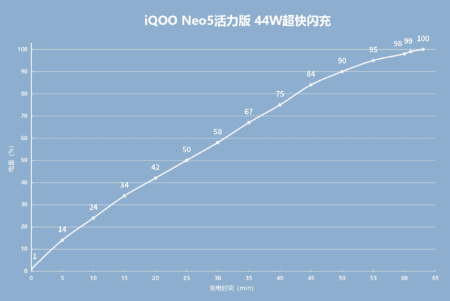 iQOO Neo5ֵֆ iQOO Neo5wuy_֙Cuy_֙CWԺ_վ