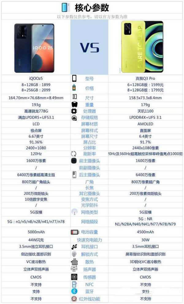 iQOOz5(du)Q3Proһ(g)?iQOOz5cQ3Pro֙C(j)(du)_׿֙C(j)