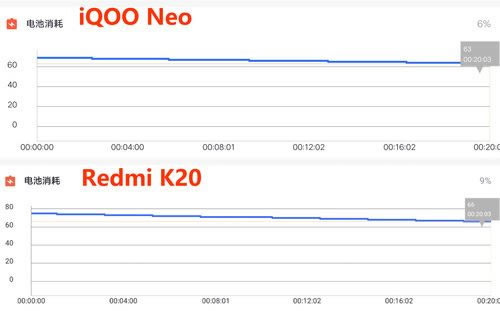 iQOO NeoRedmi K20IĿ iQOO NeoRedmi K20^e_֙Cuy_֙CWԺ_վ