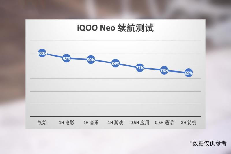 iQOO NeoiQOOĿiQOO NeoiQOO^(q)e(du)_֙C(j)u(png)y_֙C(j)W(xu)Ժ_վ