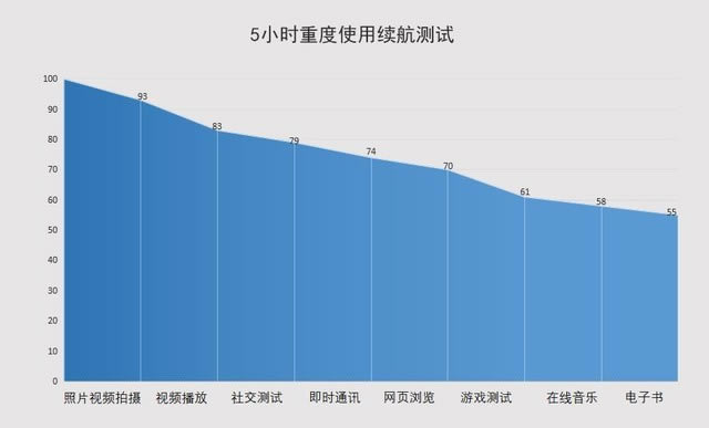 d44W5Gh vivo Z6ȫuyˣ 
