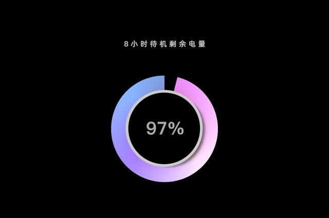 65WW OPPO Find X2“Ѫ”ٶȷ 