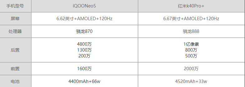 iQOONeo5ͼtK40Pro+Ă-ÌĿֵI