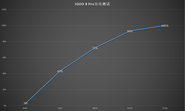 iQOO8 Proֵֆ iQOO8 ProԔuy_֙Cuy_֙CWԺ_վ