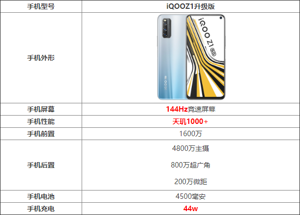 iQOOZ1慢ô iQOOZ1Ԕuy_֙Cuy_֙CWԺ_վ