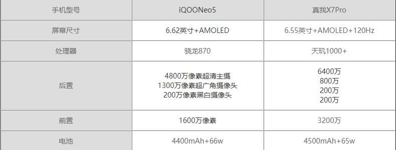 iQOO Neo5X7ProĂ-(sh)ÌĂֵ
