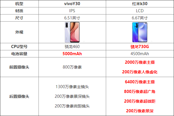 vivoY30ctk30һ(g) vivoY30ctk30(du)ȽB