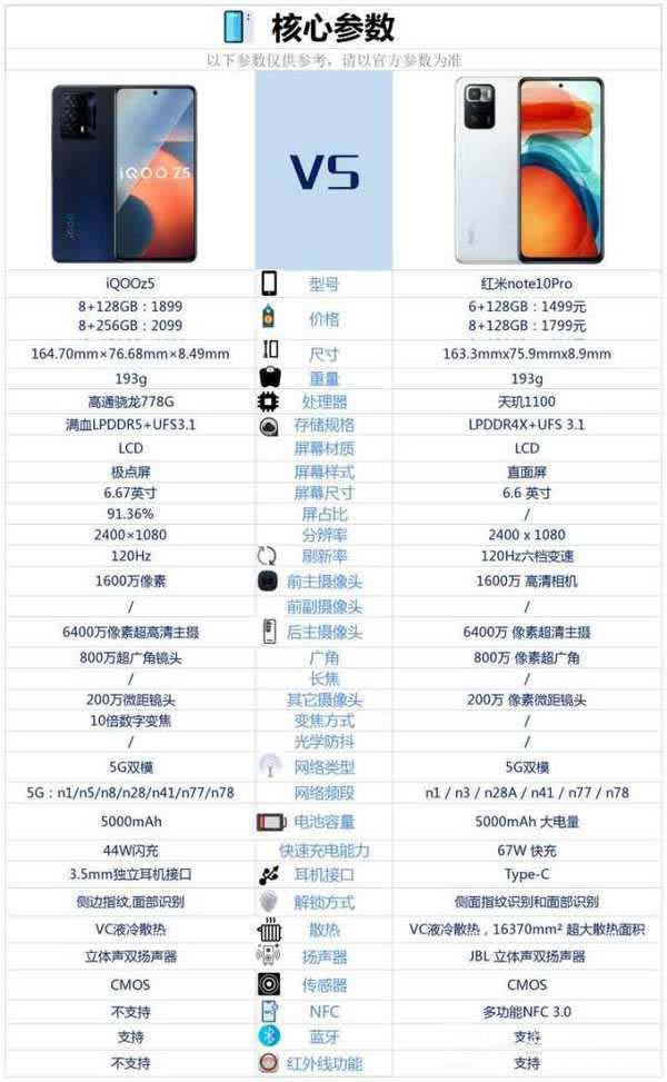 iQOOz5ȼtnote10proһ?