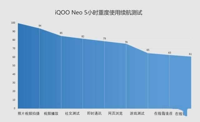 iQOO NeoMu 4500mAh֙CiQOO Neoȫuy_֙Cuy_֙CWԺ_վ