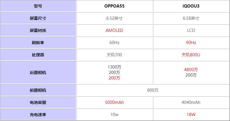 OPPOA55iQOOU3һֵI?OPPOA55iQOOU3uy