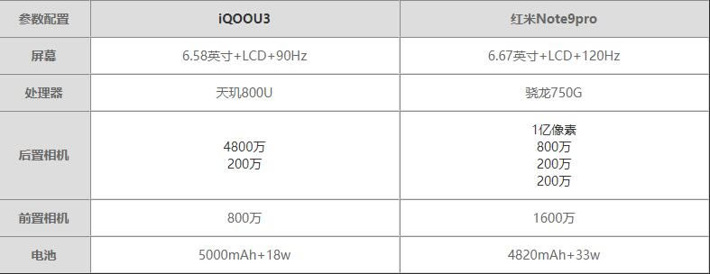 tNote9proiQOOU3һ?