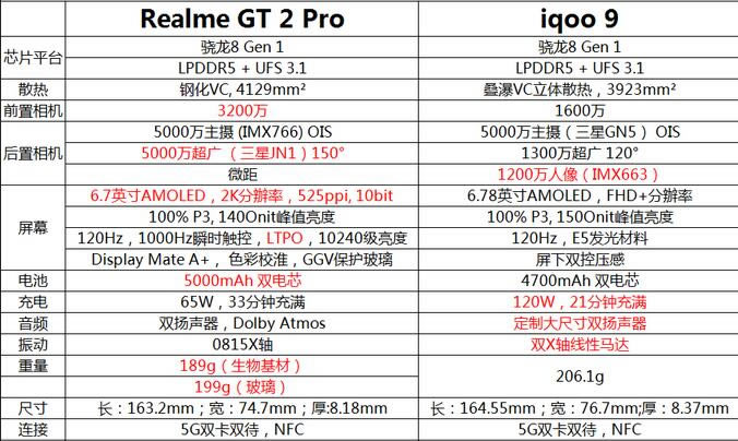 iQOO9cGT2ProIһ?iQOO9cGT2ProȜyu