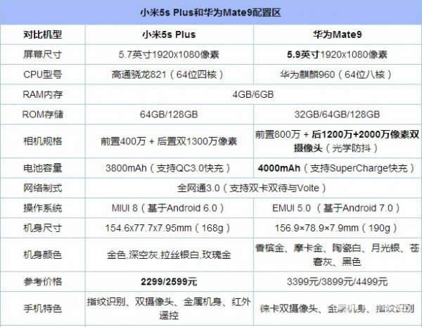 ΪMate9С5s Plus