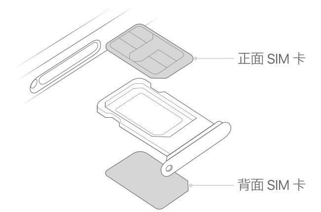 iPhone11װ/忨ƻiPhone11ֻSIMװͼϸ̳