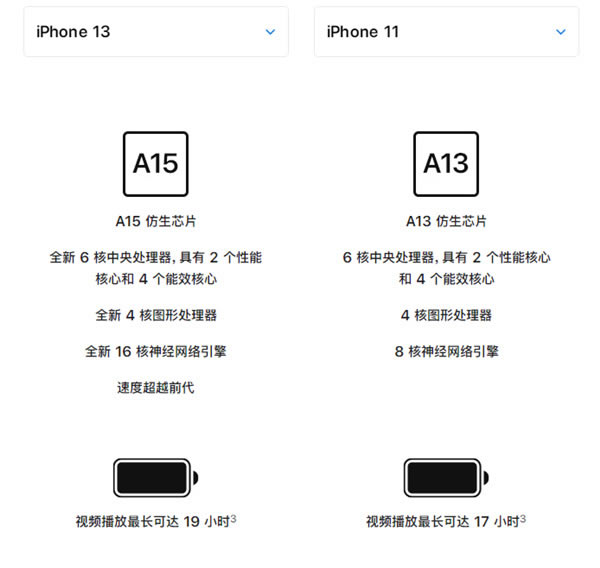 iphone13iphone11ʲô?iphone13iphone11ֻԱ_ƻֻ_ֻѧԺ_վ