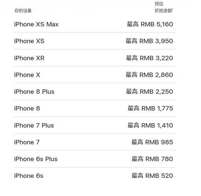 iPhone11ֵùû5GiPhone11ϵǷֵ