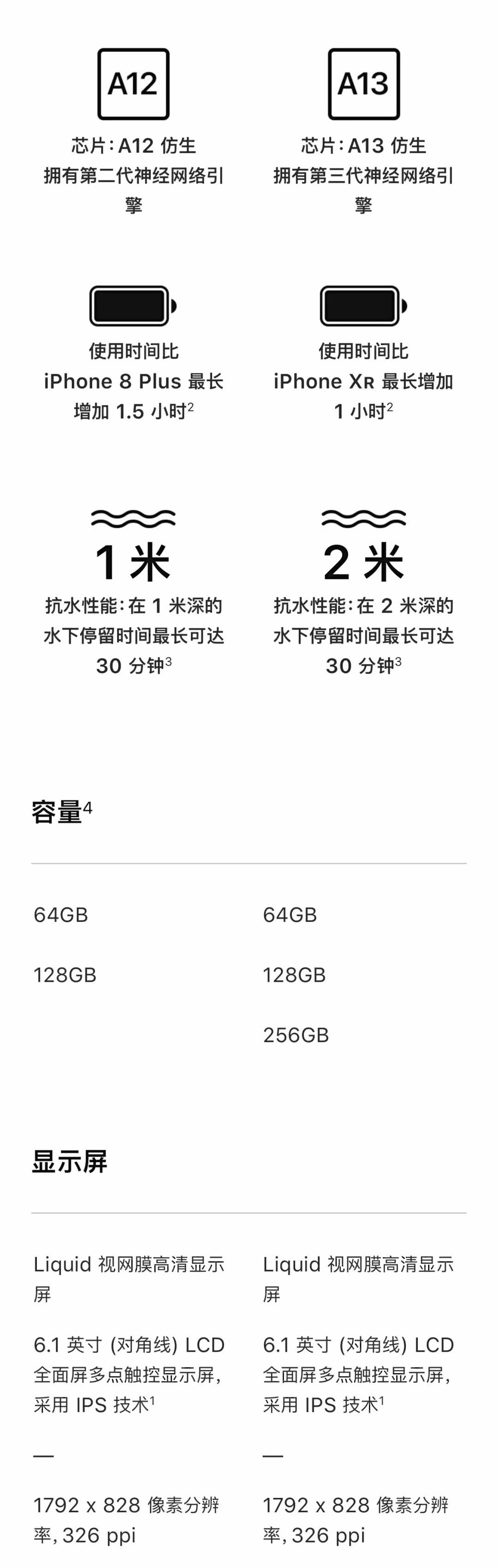 iPhone XRiPhone11ʲô һͼiPhone XRiPhone11_ֻ_ֻѧԺ_վ