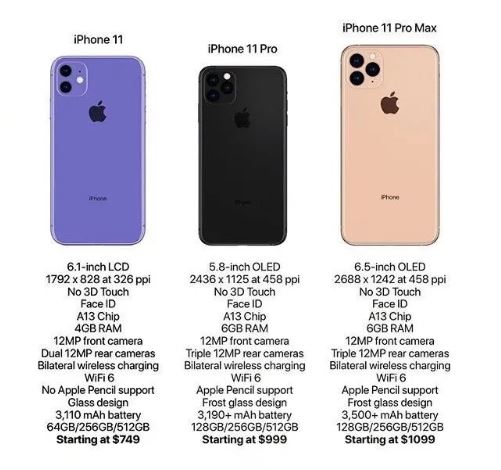 iPhone11֧5G û5GiPhone11ֵֵ_ƻֻ_ֻѧԺ_վ