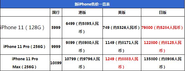 汾iphone11iphone11 ProԼiphone11 Pro Maxȫ