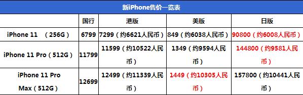 汾iPhone 11iPhone 11 ProԼiPhone 11 Pro Maxȫ_ƻֻ_ֻѧԺ_վ